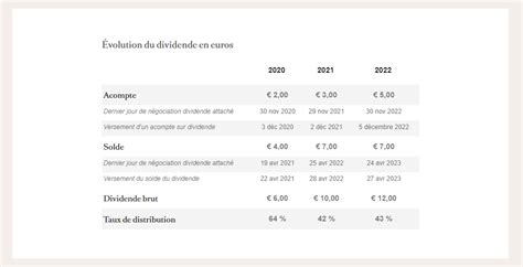 lvmh cours|lvmh dividend.